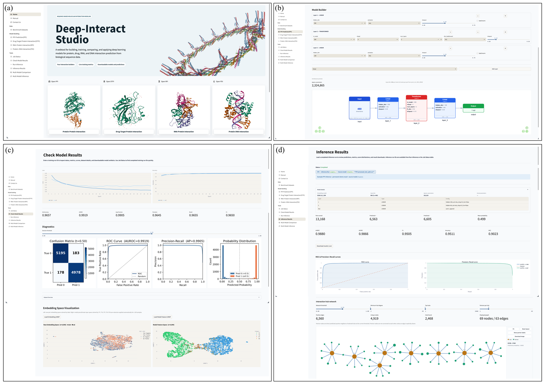 Four screenshots of the Deep-Interact Studio interface: home page with four interaction builders, the layer-by-layer model builder, the model results dashboard, and the inference results view.